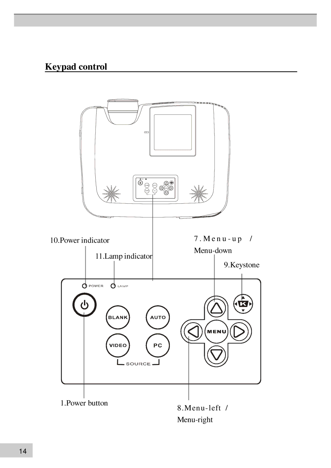 BOXLIGHT MP63e, MP60e manual Keypad control 