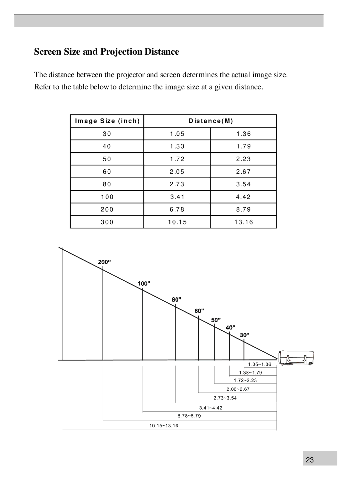 BOXLIGHT MP60e, MP63e manual Screen Size and Projection Distance 