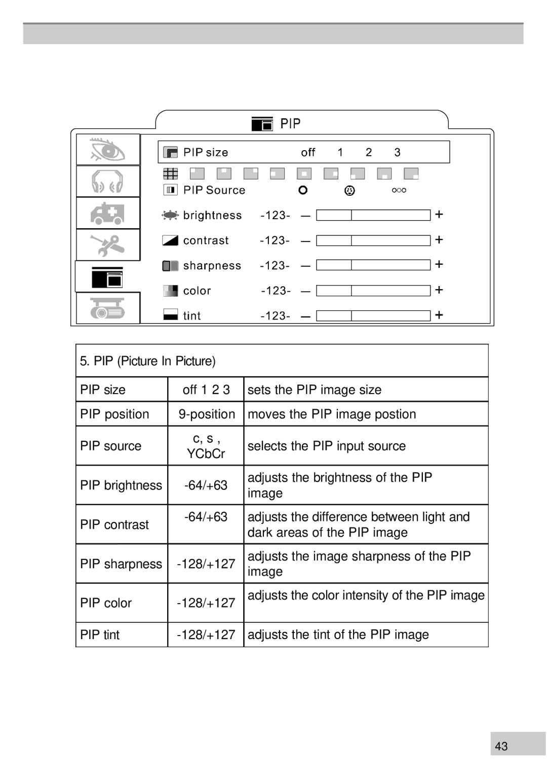 BOXLIGHT MP60e, MP63e manual PIP tint 128/+127 Adjusts the tint of the PIP image 