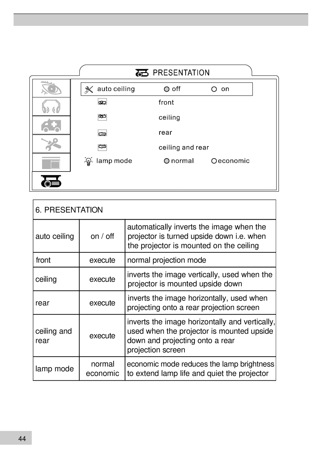 BOXLIGHT MP63e, MP60e manual Presentation 