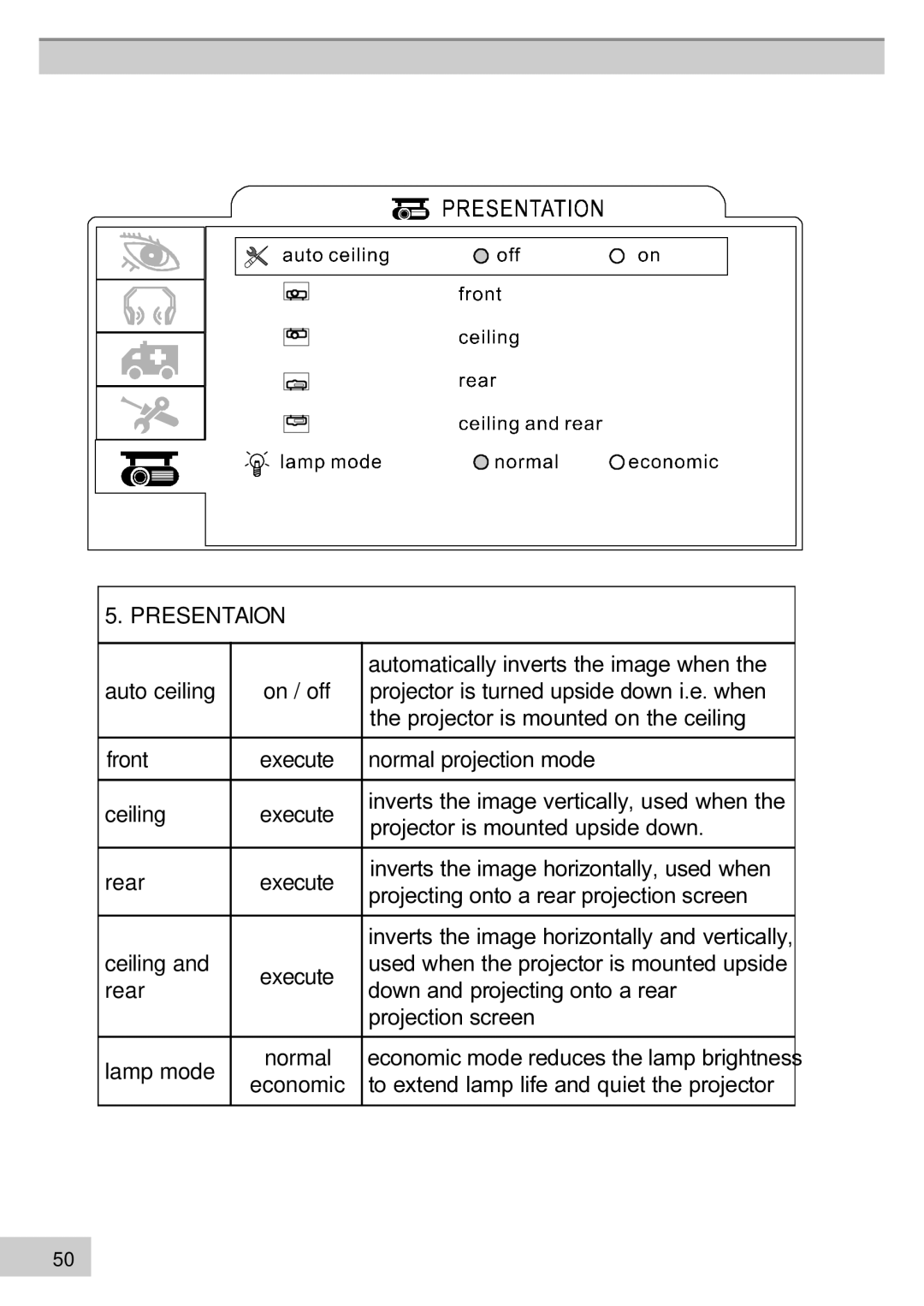 BOXLIGHT MP63e, MP60e manual Presentaion 