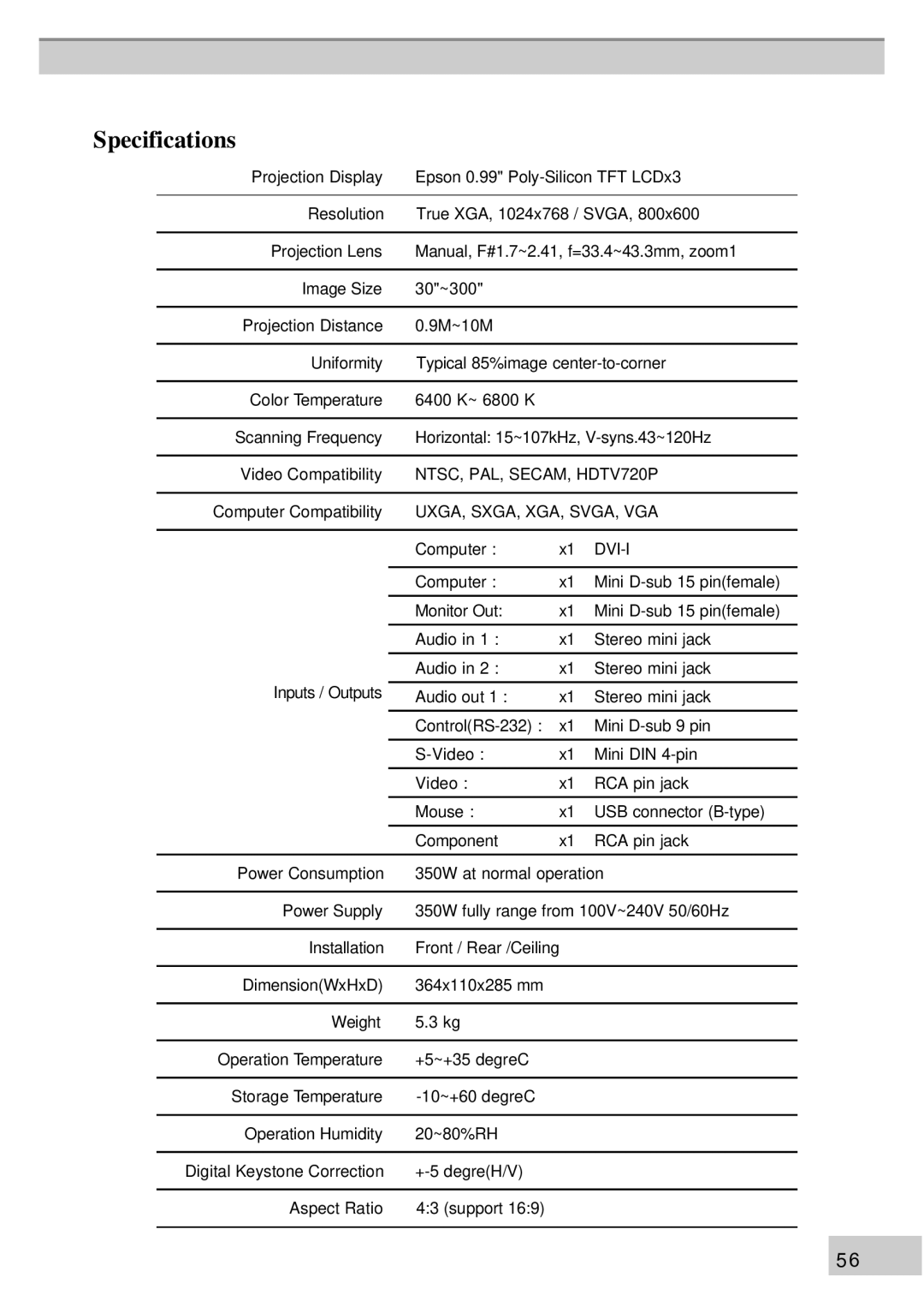 BOXLIGHT MP63e, MP60e manual Specifications, Dvi-I 