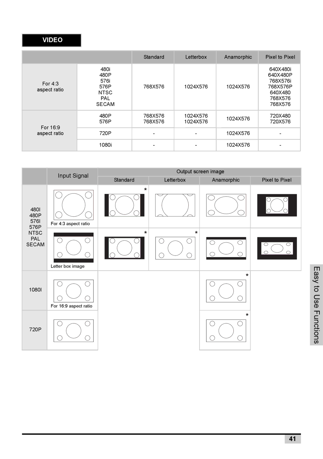 BOXLIGHT PREMIERE 30HD manual Video 