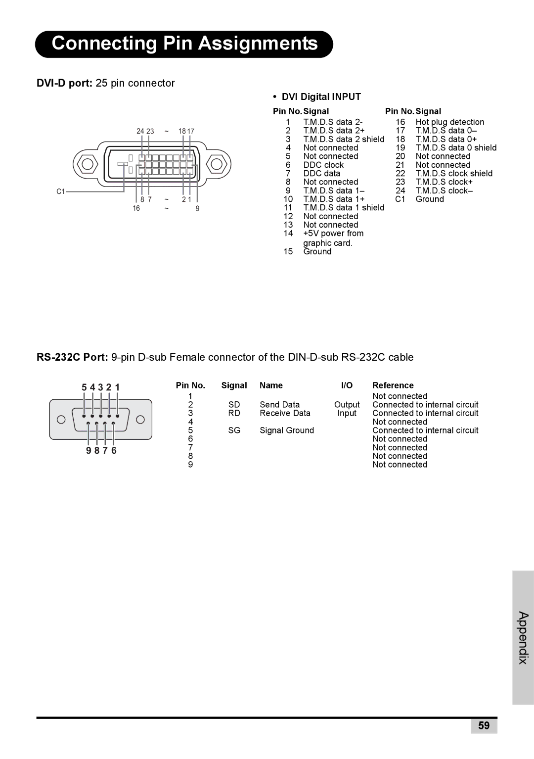 BOXLIGHT PREMIERE 30HD manual Connecting Pin Assignments, DVI-D port 25 pin connector 