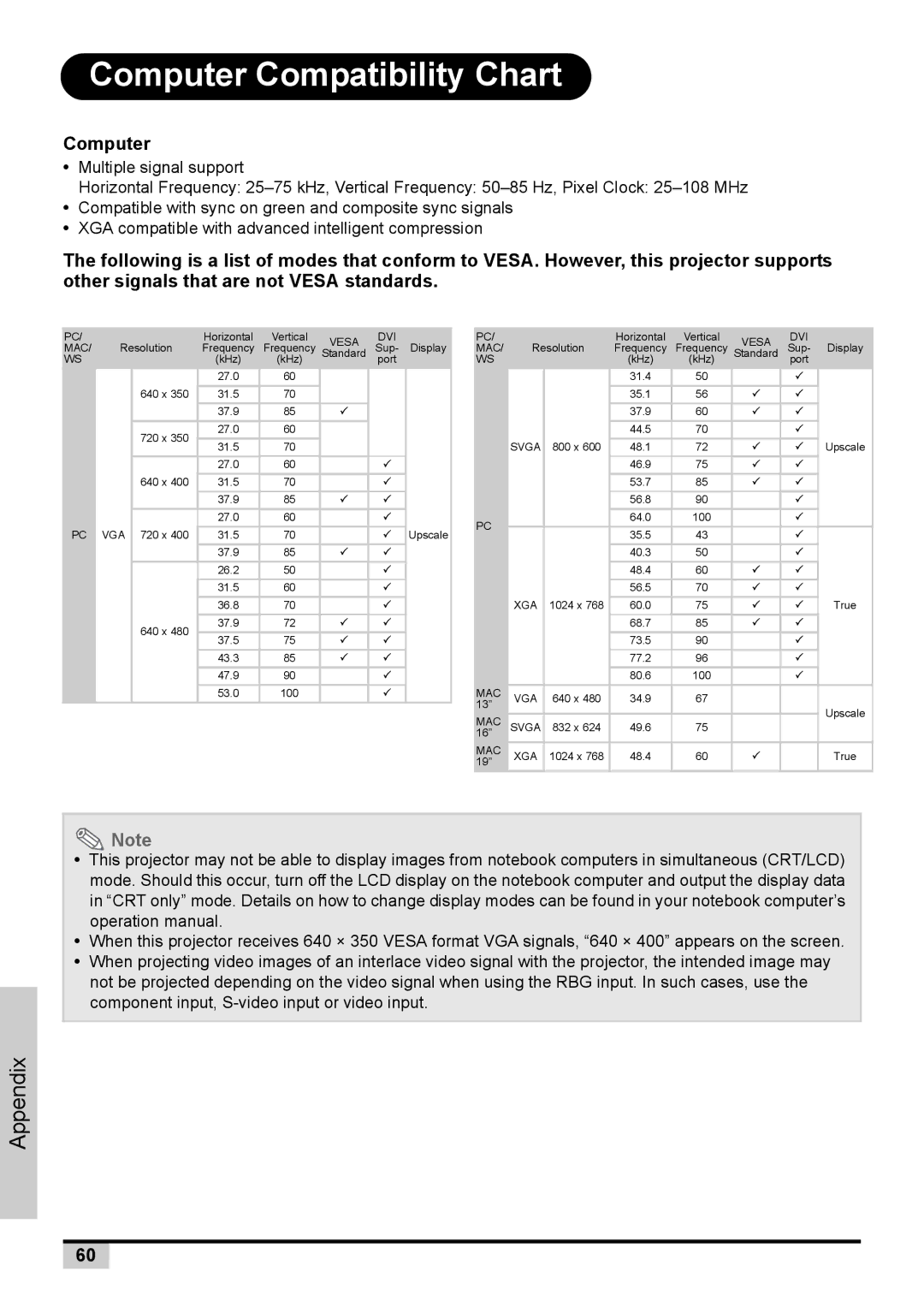 BOXLIGHT PREMIERE 30HD manual Computer Compatibility Chart 