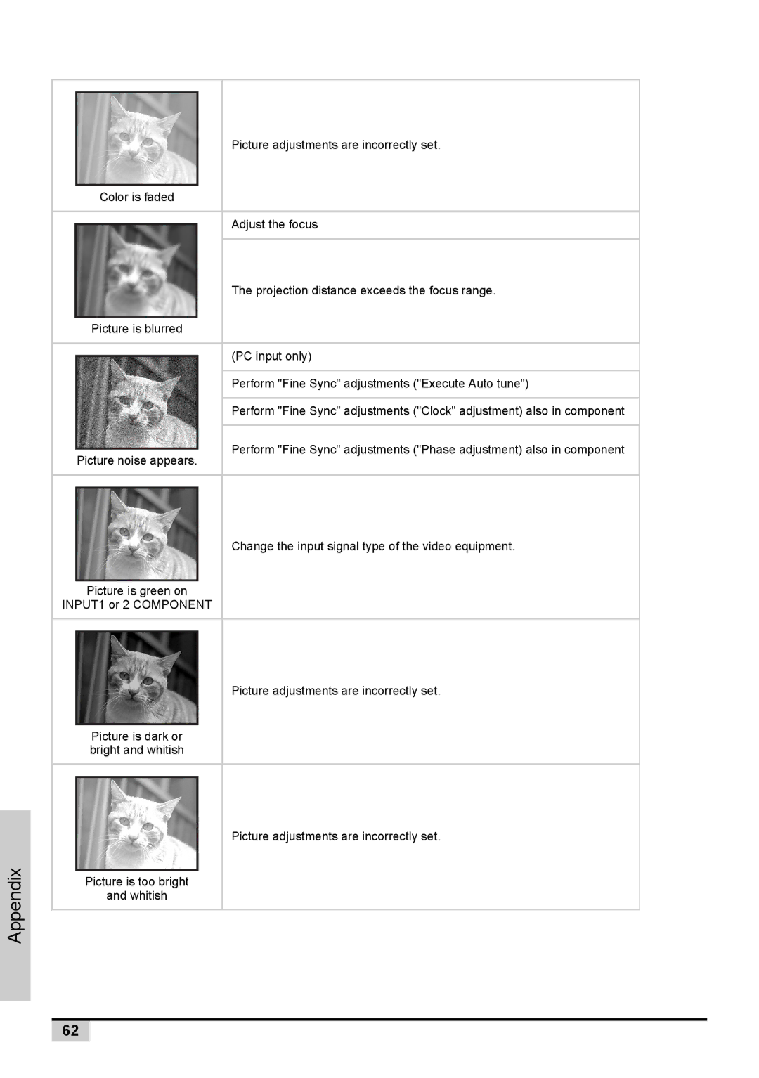 BOXLIGHT PREMIERE 30HD manual Appendix 