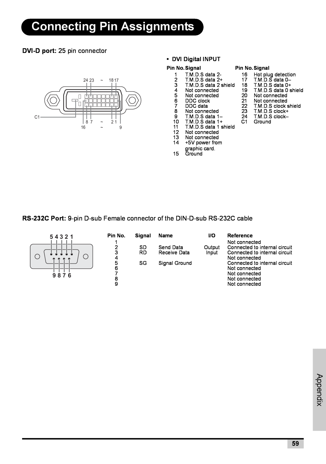 BOXLIGHT PREMIERE 30HD manual Connecting Pin Assignments, DVI-D port 25 pin connector, Appendix 