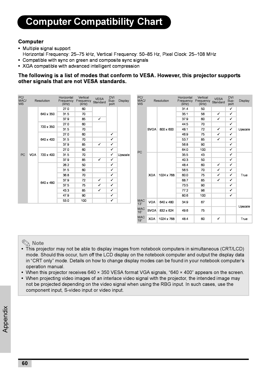 BOXLIGHT PREMIERE 30HD manual Computer Compatibility Chart, Appendix 