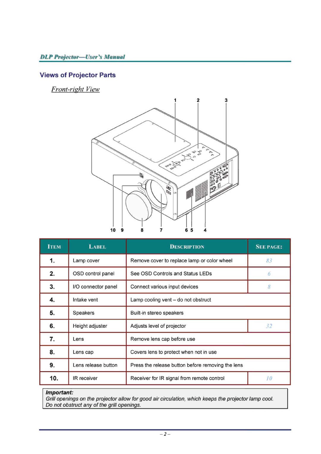 BOXLIGHT Pro6500DP manual 