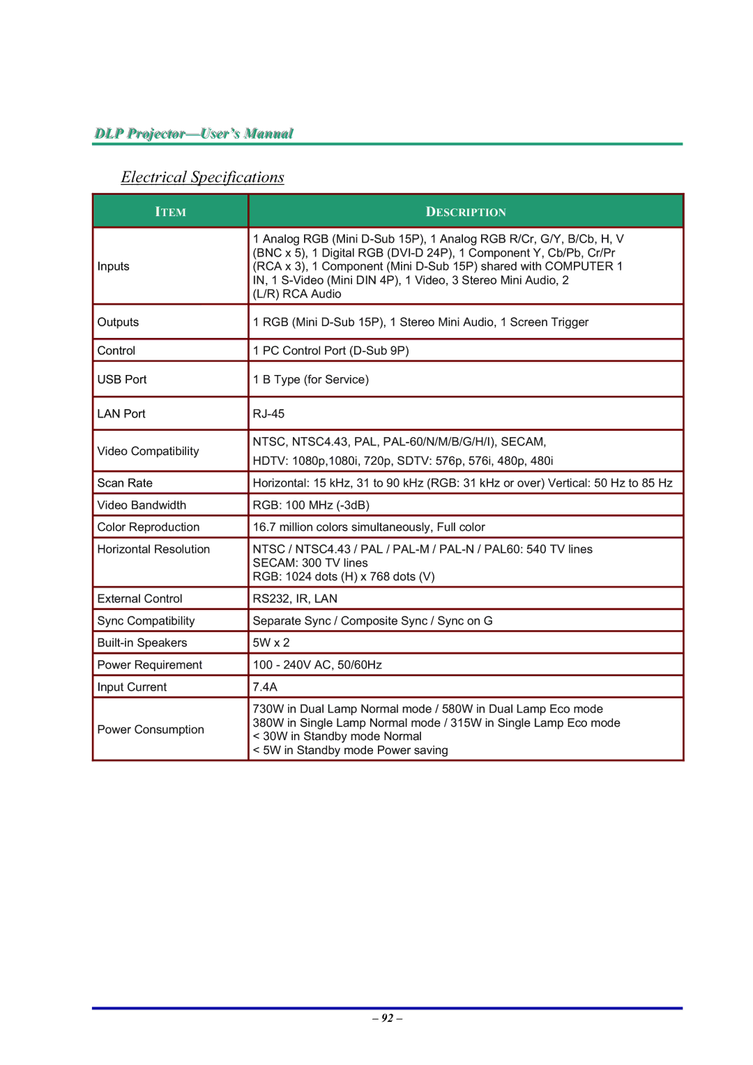 BOXLIGHT Pro6500DP manual Electrical Specifications, NTSC, NTSC4.43, PAL, PAL-60/N/M/B/G/H/I, Secam 