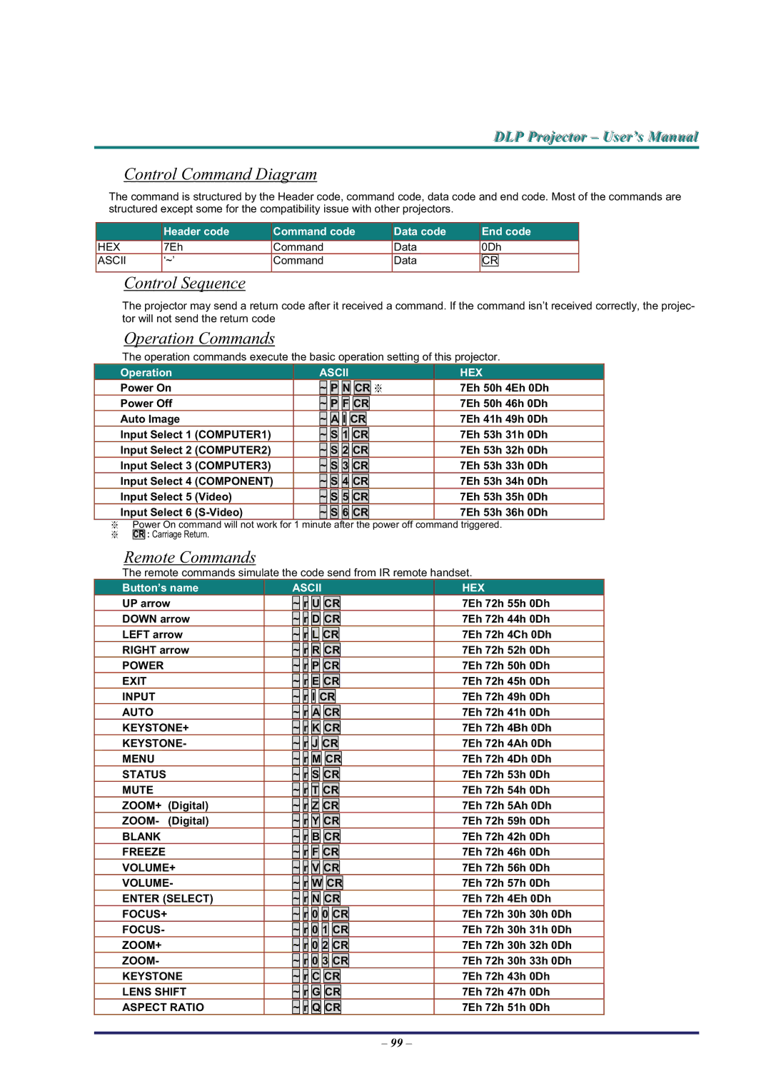 BOXLIGHT Pro6500DP manual Control Command Diagram, Control Sequence, Operation Commands, Remote Commands 