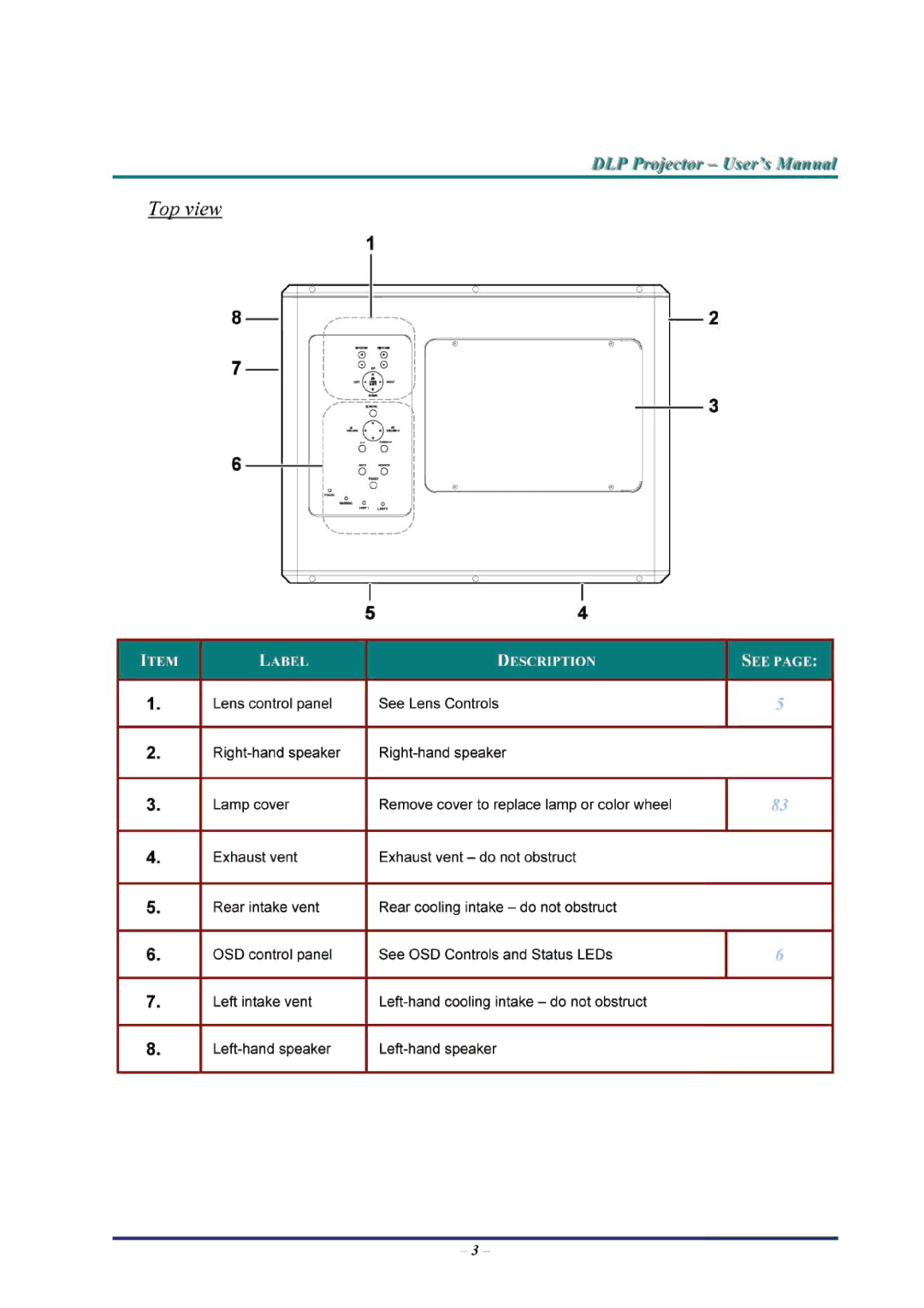 BOXLIGHT Pro6500DP manual 