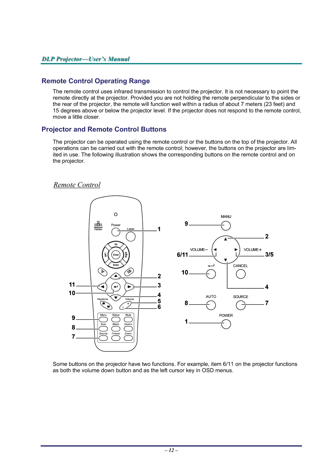 BOXLIGHT Pro6500DP manual Remote Control Operating Range, Projector and Remote Control Buttons 