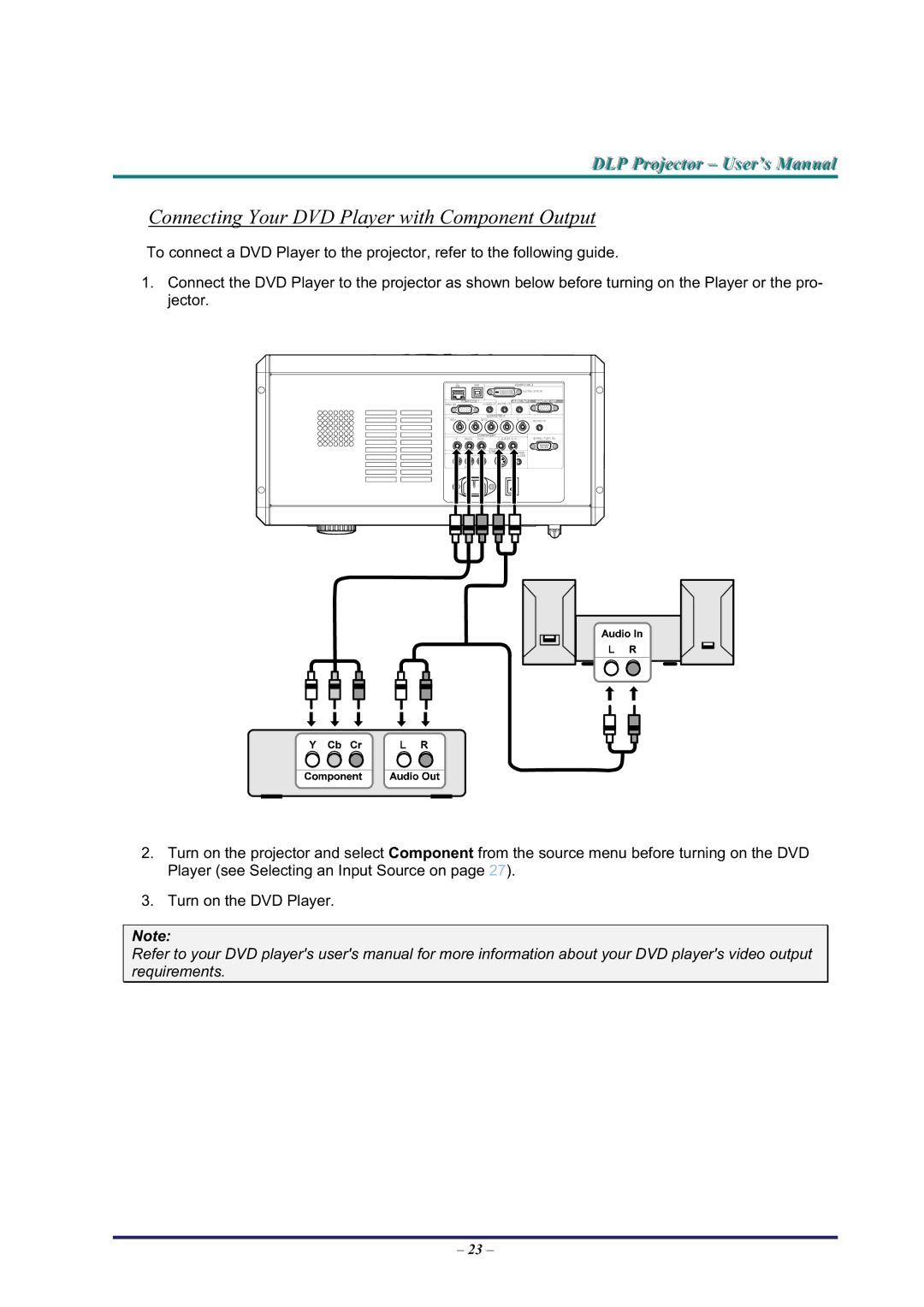 BOXLIGHT Pro6500DP manual Connecting Your DVD Player with Component Output 