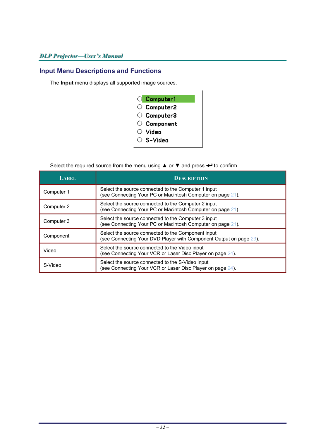 BOXLIGHT Pro6500DP manual Input Menu Descriptions and Functions 