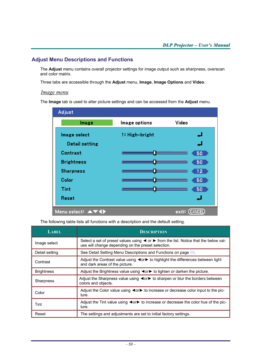 BOXLIGHT Pro6500DP manual Image menu, Adjust Menu Descriptions and Functions 