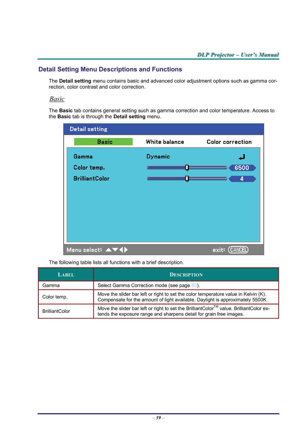 BOXLIGHT Pro6500DP manual Basic, Detail Setting Menu Descriptions and Functions 