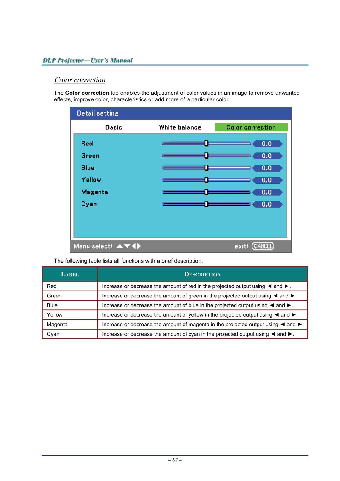 BOXLIGHT Pro6500DP manual Color correction 