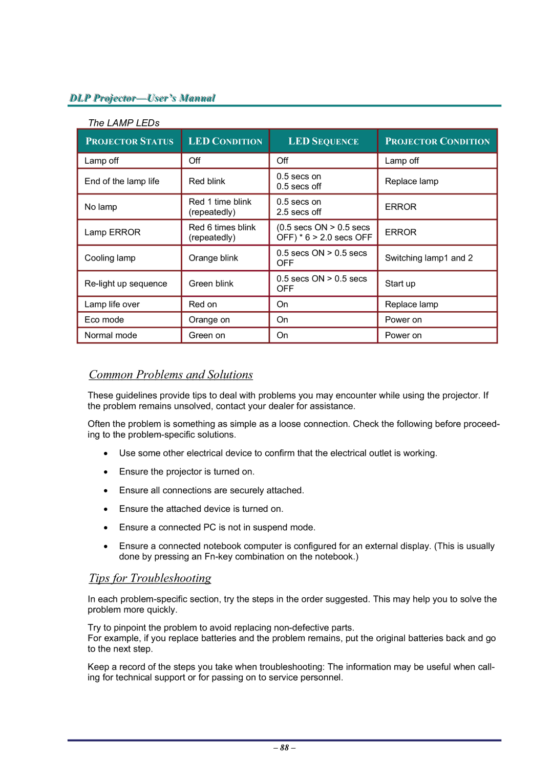 BOXLIGHT Pro6500DP manual Common Problems and Solutions, Tips for Troubleshooting, Lamp LEDs 