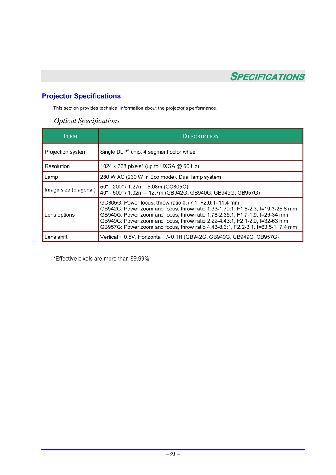 BOXLIGHT Pro6500DP manual Optical Specifications, Projector Specifications 