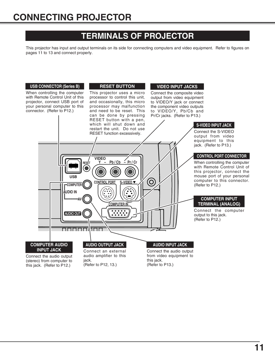 BOXLIGHT SP-9t manual Connecting Projector, Terminals of Projector, USB Connector Series B, Audio Computer 