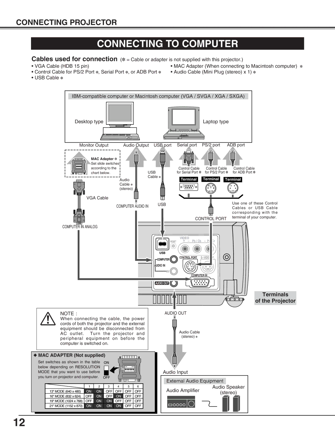 BOXLIGHT SP-9t manual Connecting to Computer, Terminals Projector 