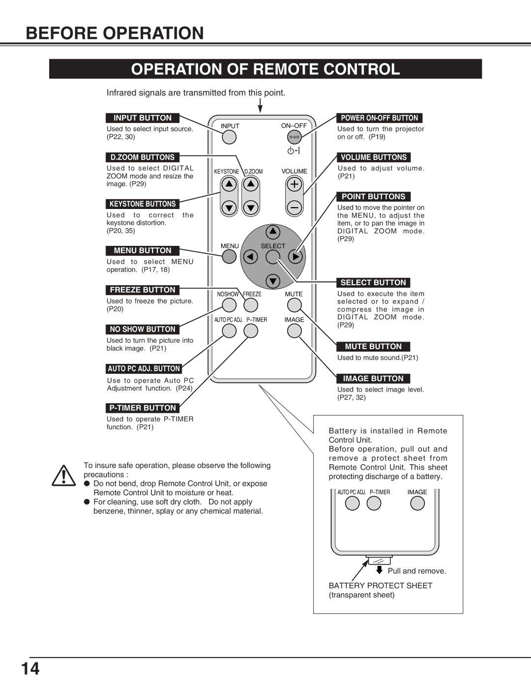 BOXLIGHT SP-9t manual Before Operation, Operation of Remote Control 