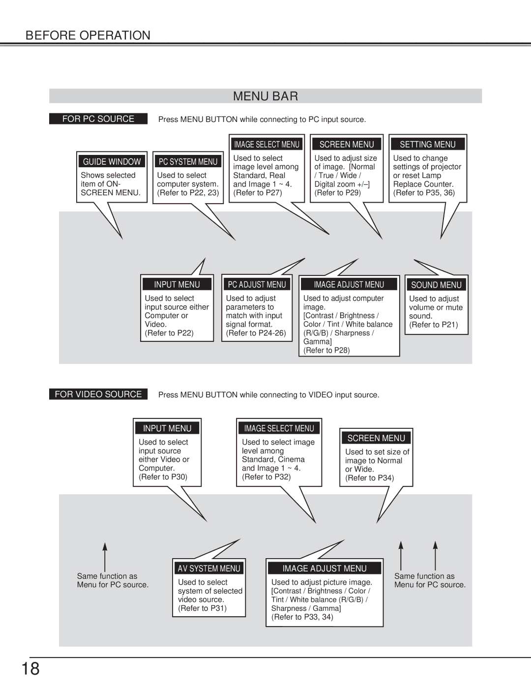 BOXLIGHT SP-9t manual Before Operation Menu BAR, Guide Window 