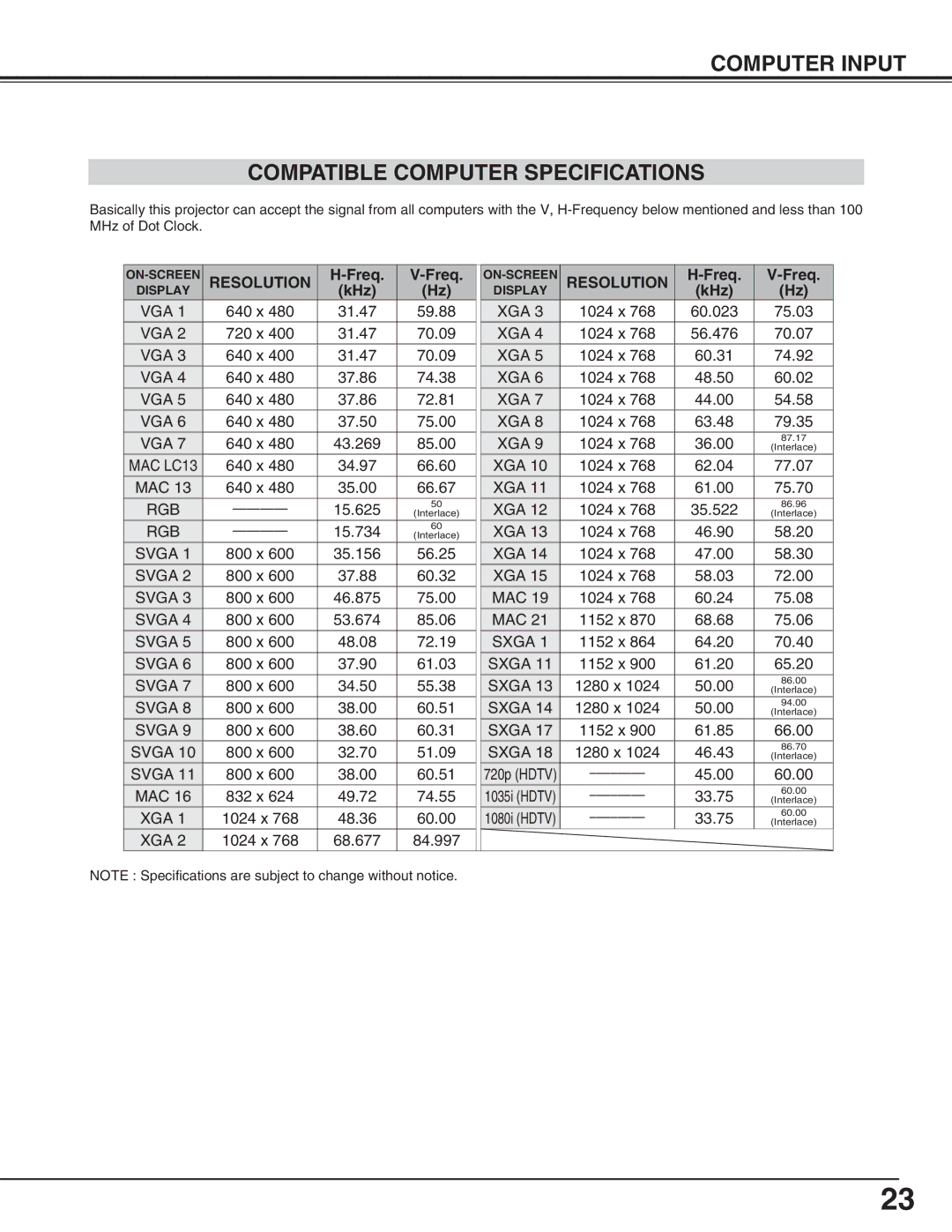 BOXLIGHT SP-9t manual Computer Input Compatible Computer Specifications, Resolution, Freq, KHz 