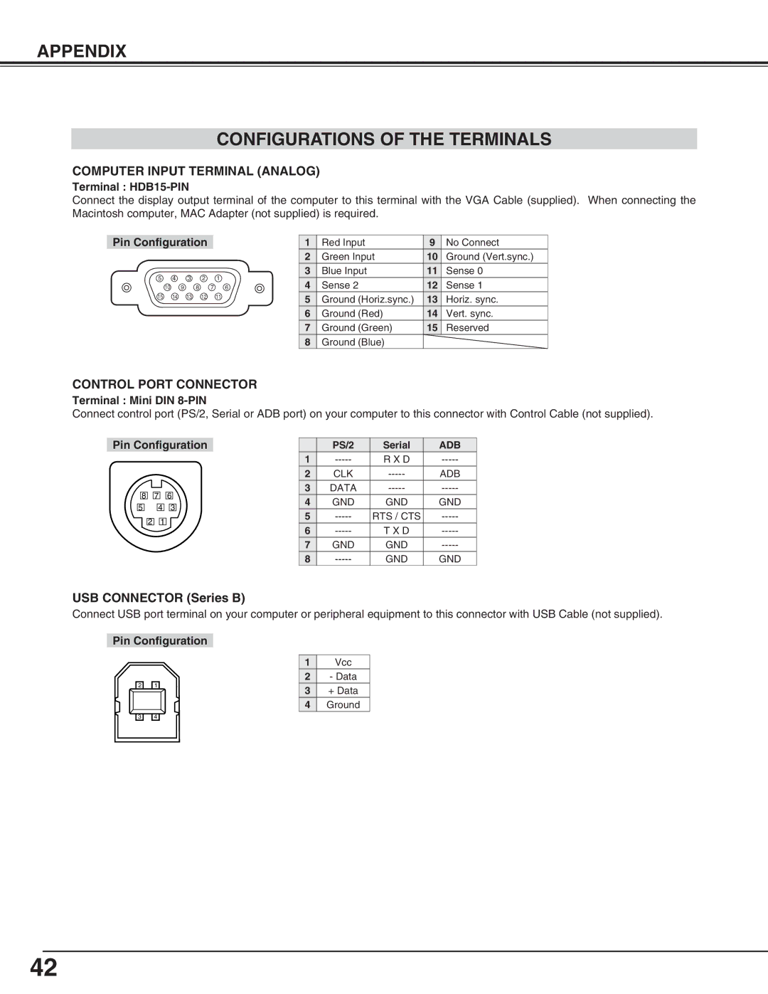 BOXLIGHT SP-9t manual Appendix Configurations of the Terminals, Computer Input Terminal Analog, Control Port Connector 