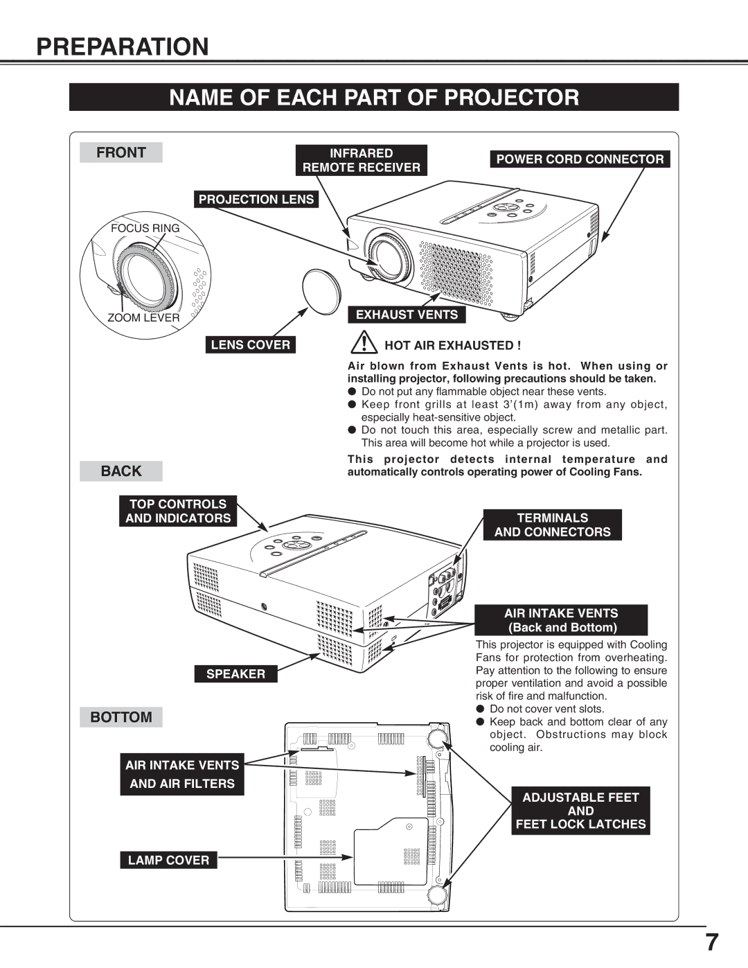 BOXLIGHT SP-9t manual Preparation, Name of Each Part of Projector, HOT AIR Exhausted 