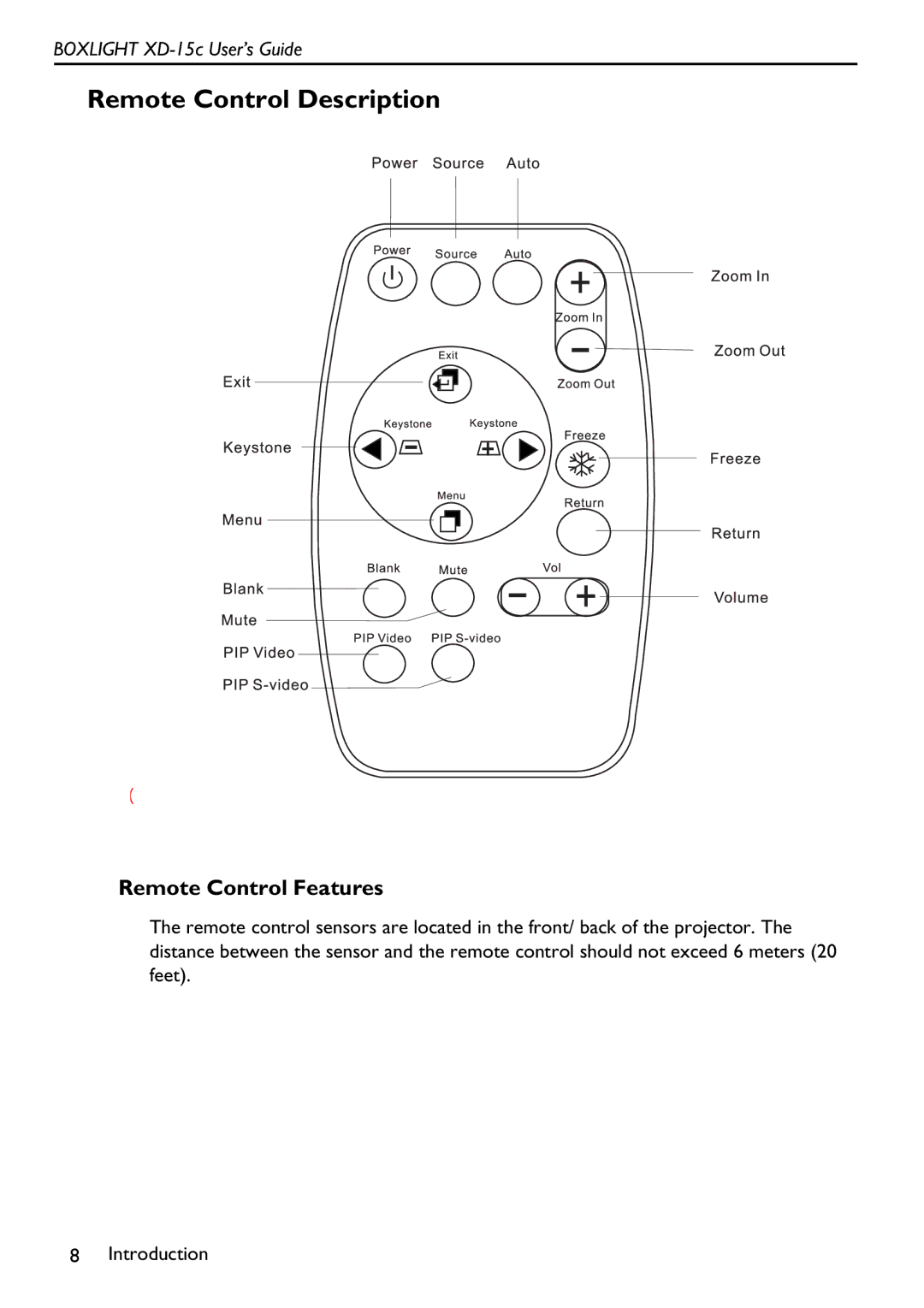 BOXLIGHT XD-15c manual Remote Control Description, Remote Control Features 