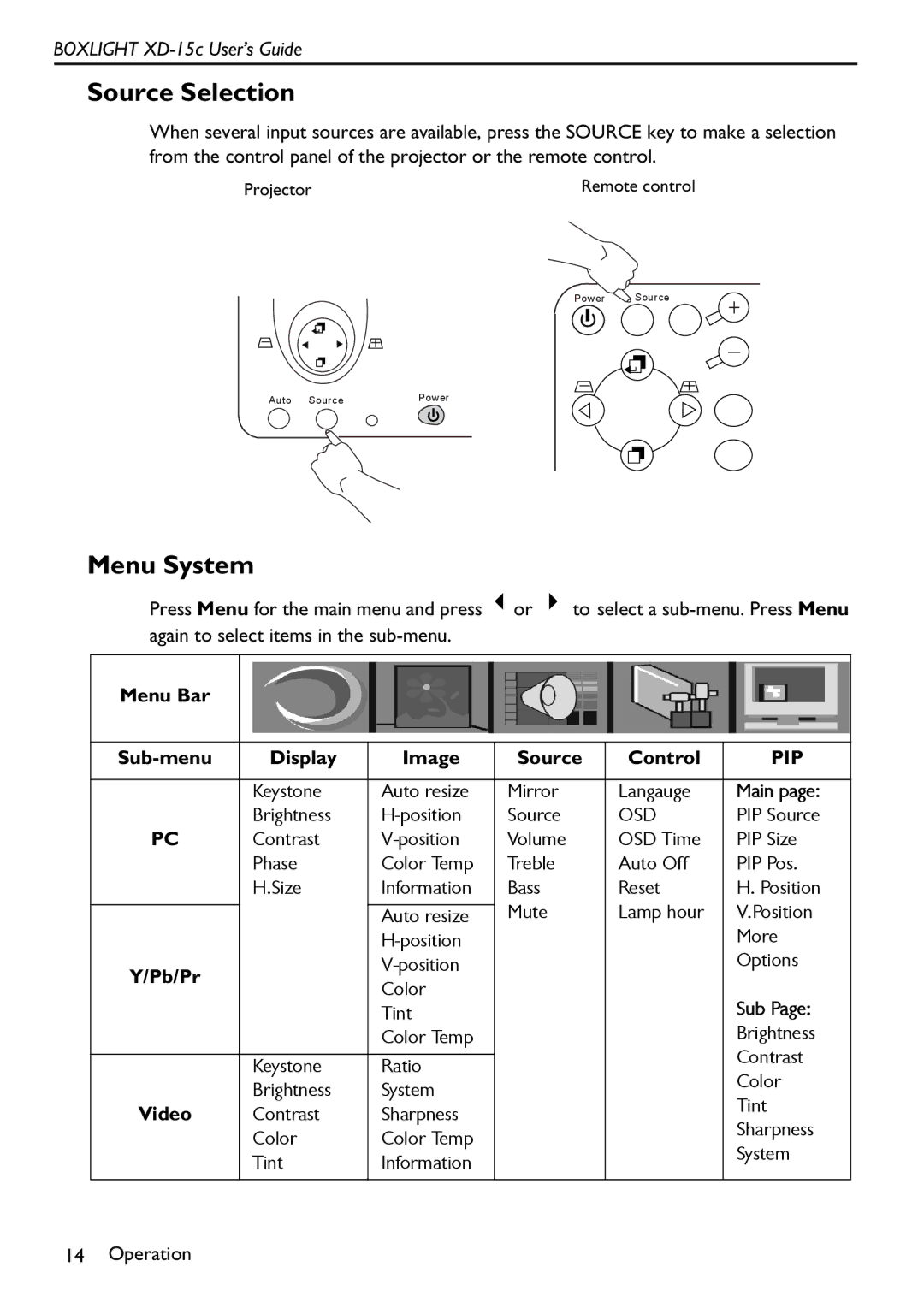 BOXLIGHT XD-15c manual Source Selection, Menu System 