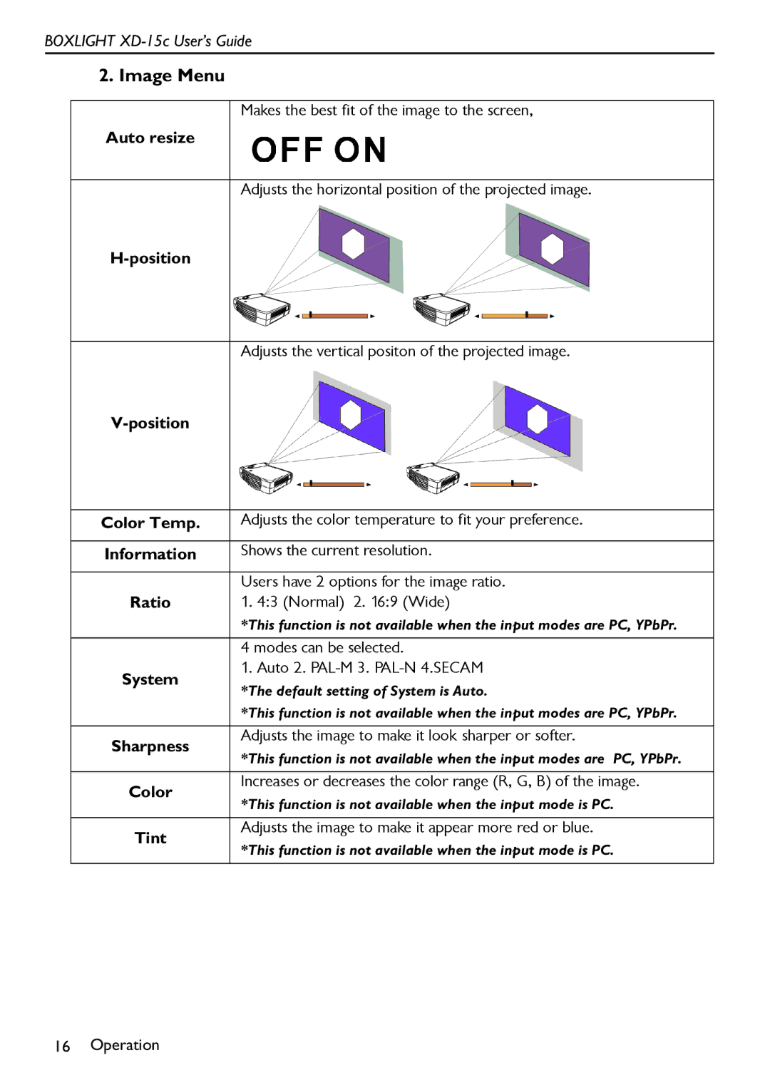 BOXLIGHT XD-15c manual Image Menu 