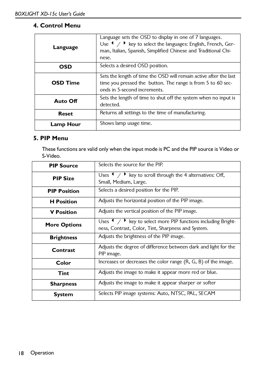 BOXLIGHT XD-15c manual Control Menu, PIP Menu 