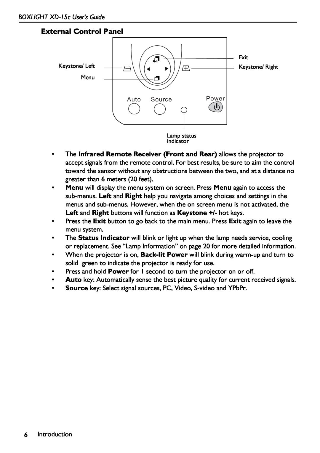 BOXLIGHT manual External Control Panel, BOXLIGHT XD-15c User’s Guide 