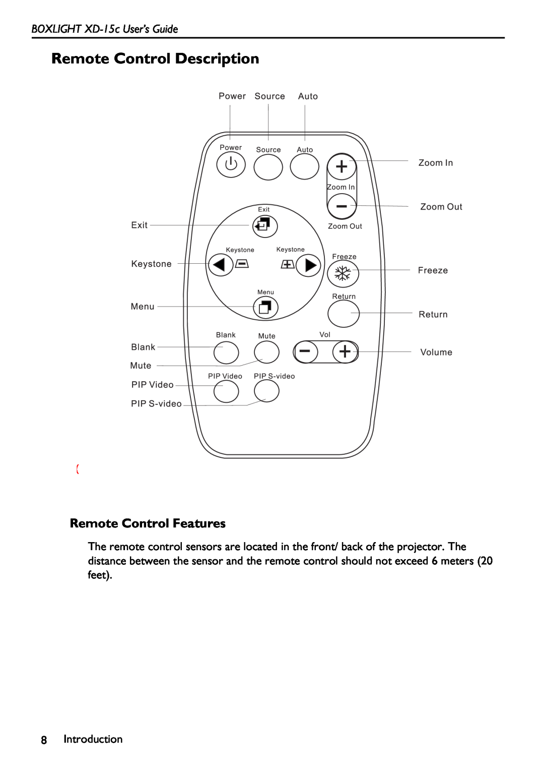 BOXLIGHT manual Remote Control Description, Remote Control Features, BOXLIGHT XD-15c User’s Guide 