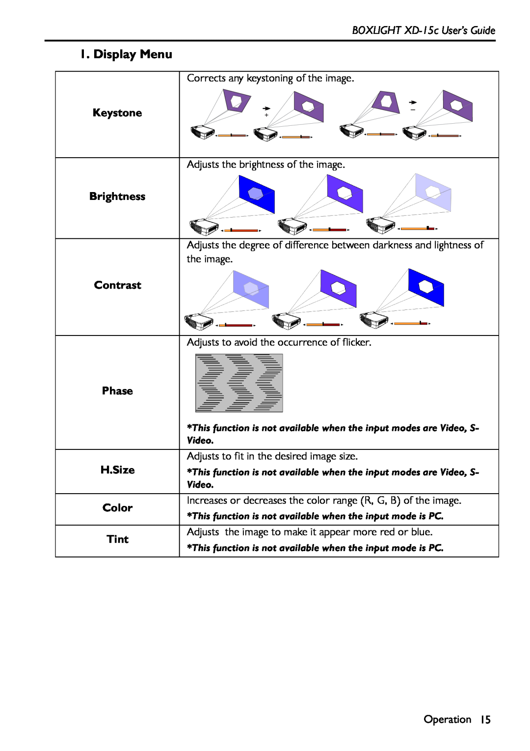 BOXLIGHT manual Display Menu, BOXLIGHT XD-15c User’s Guide, Contrast, H.Size, Color, Tint 