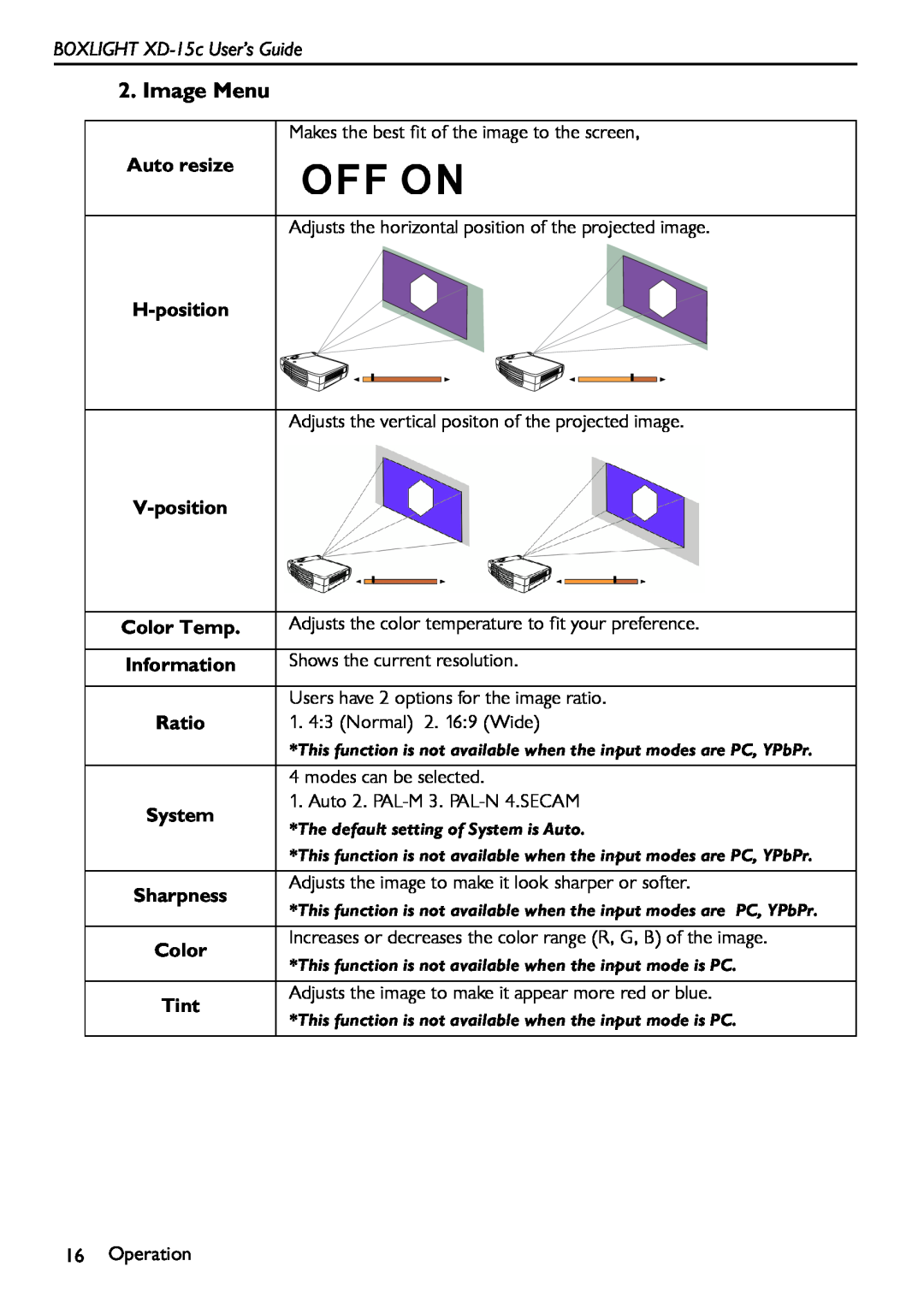 BOXLIGHT manual Image Menu, BOXLIGHT XD-15c User’s Guide, System, Sharpness 