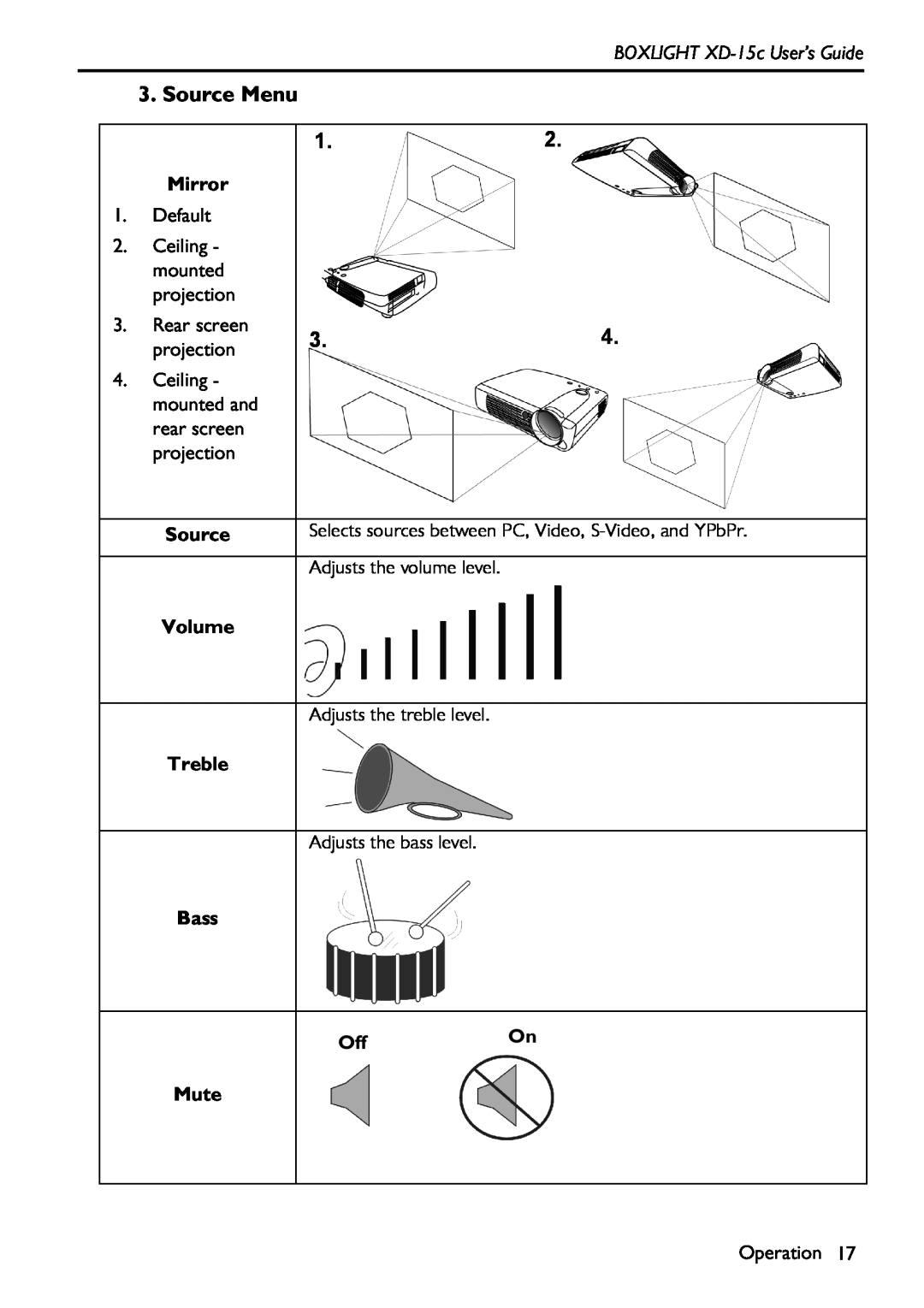 BOXLIGHT manual Source Menu, BOXLIGHT XD-15c User’s Guide, Mirror, Volume, Treble, Mute 