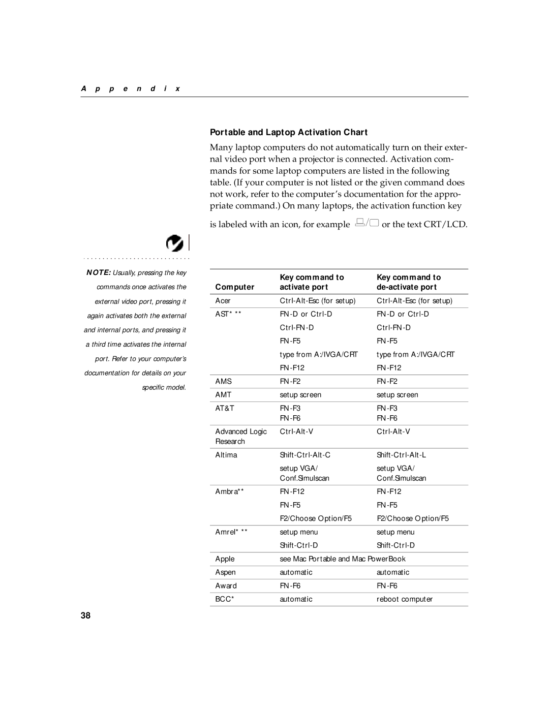 BOXLIGHT XD-5m manual Portable and Laptop Activation Chart, Key command to Computer Activate port De-activate port 