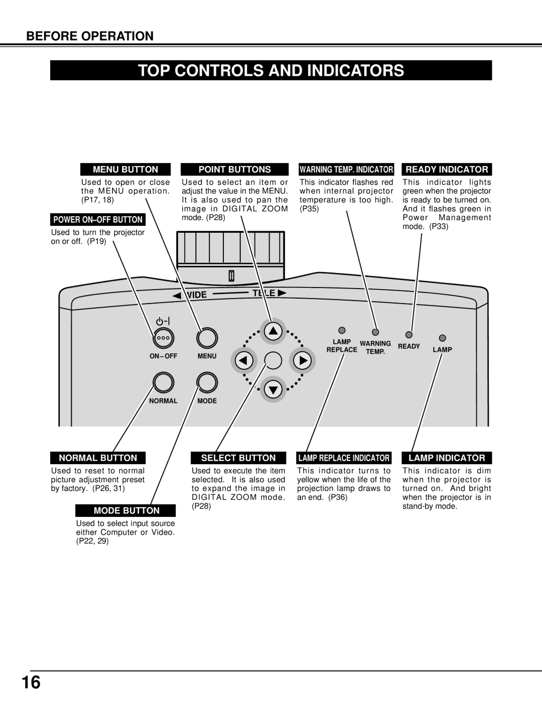 BOXLIGHT XP-5t manual TOP Controls and Indicators, Tele 