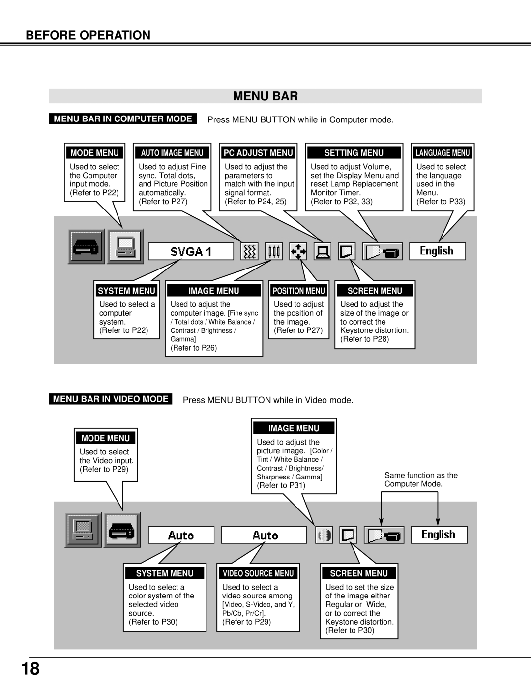 BOXLIGHT XP-5t manual Before Operation Menu BAR, Setting Menu 