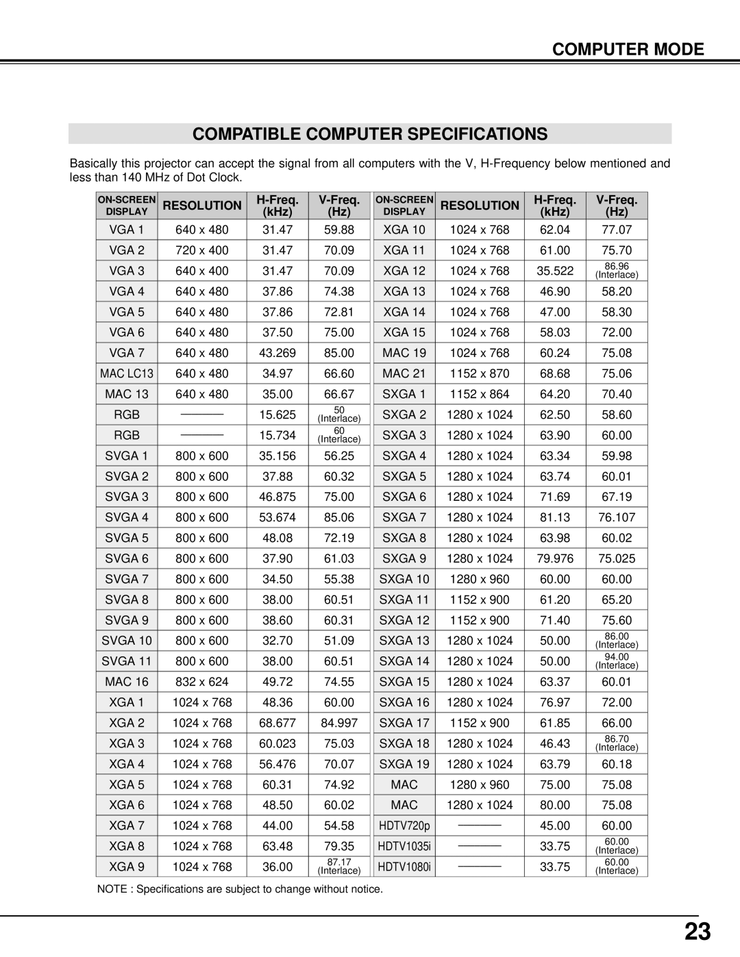 BOXLIGHT XP-5t manual Computer Mode Compatible Computer Specifications, Resolution, Freq, KHz, MAC LC13 