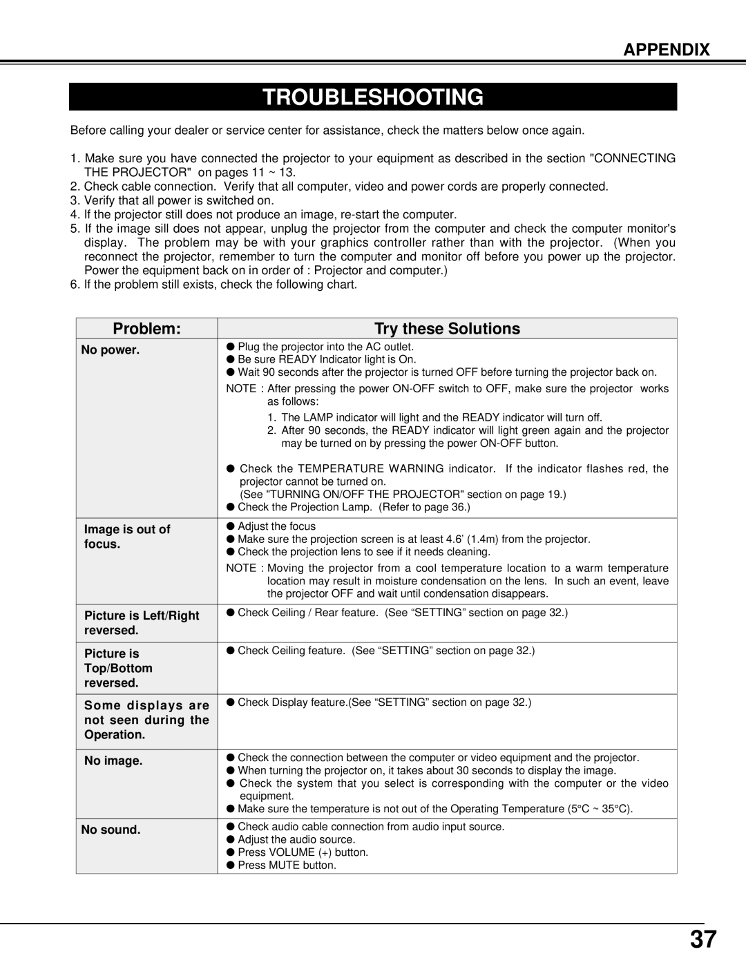 BOXLIGHT XP-5t manual Troubleshooting 