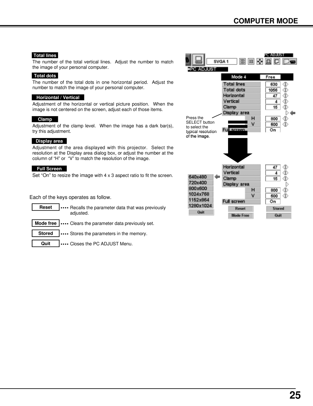 BOXLIGHT XP-5t manual Computer Mode, Total lines, Total dots, Horizontal / Vertical, Clamp, Display area, Full Screen 