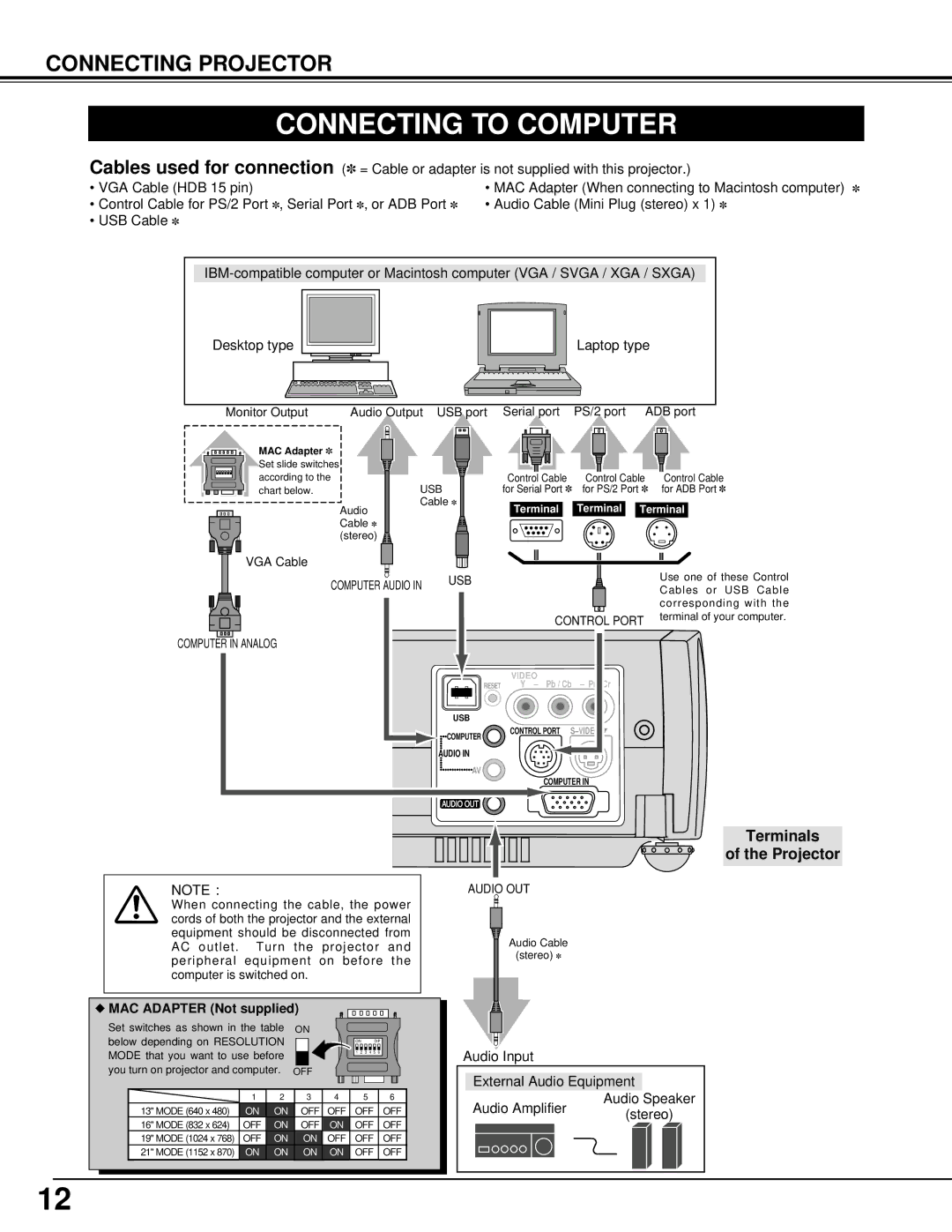 BOXLIGHT XP-8T manual Connecting to Computer, Terminals Projector 