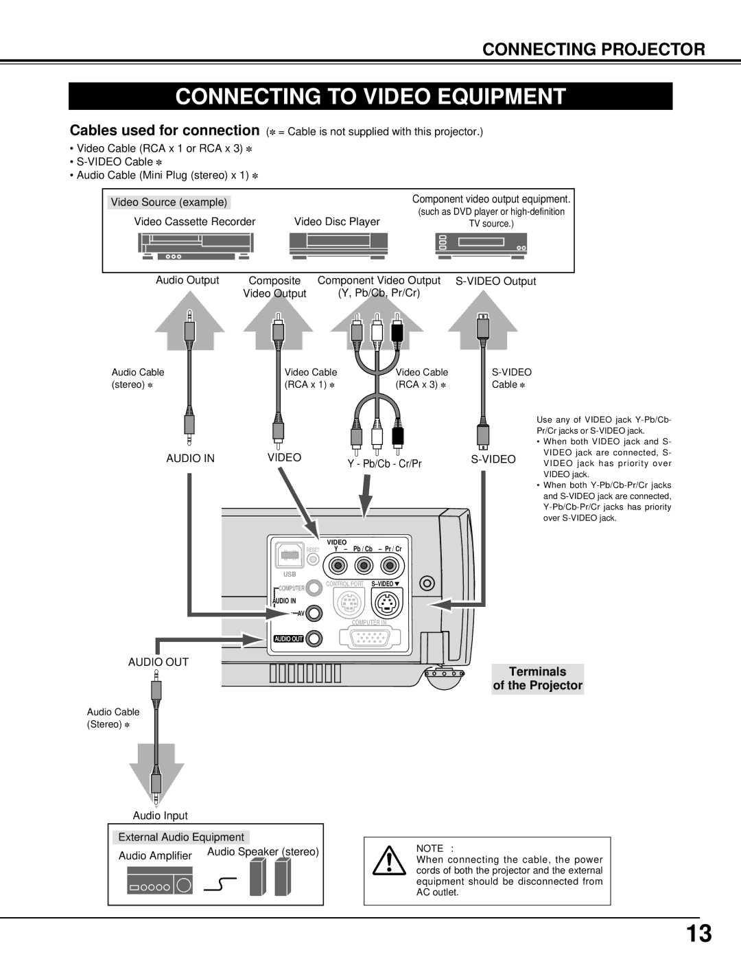 BOXLIGHT XP-8T manual Connecting to Video Equipment, Audio Video 