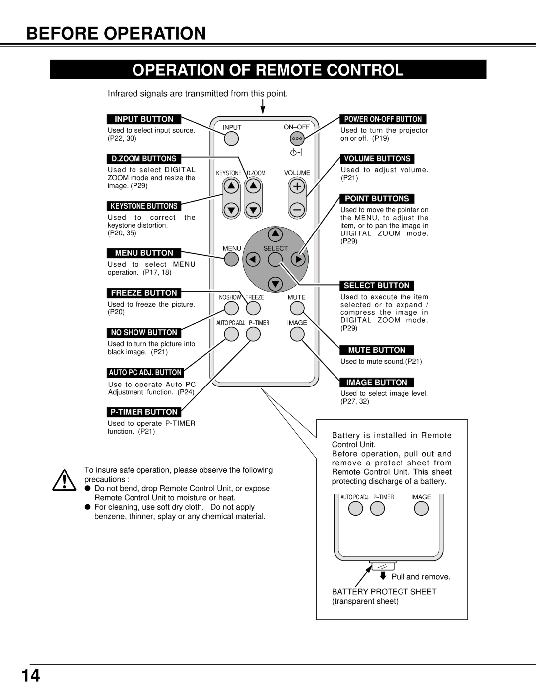 BOXLIGHT XP-8T manual Before Operation, Operation of Remote Control 