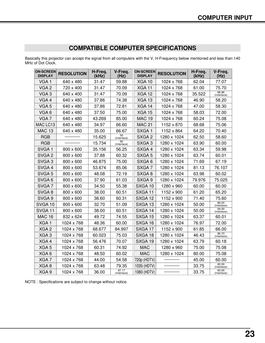 BOXLIGHT XP-8T manual Computer Input Compatible Computer Specifications, Resolution, Freq, KHz 